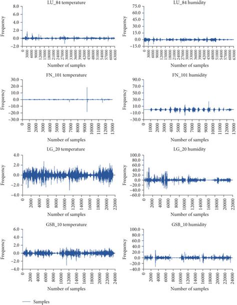 Image result for Delta Encoding Applications