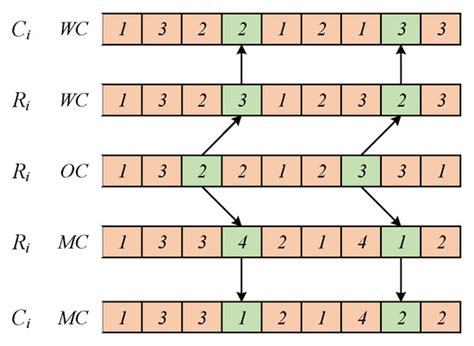 An Improved African Vulture Optimization Algorithm for Dual-Resource ...
