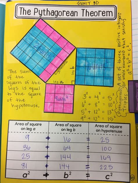 Image result for Intersection Math 8th Grade