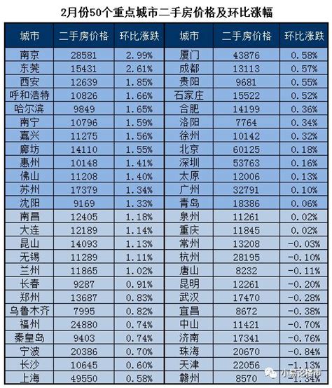 2018年合肥房价有可能会跌吗？ - 知乎