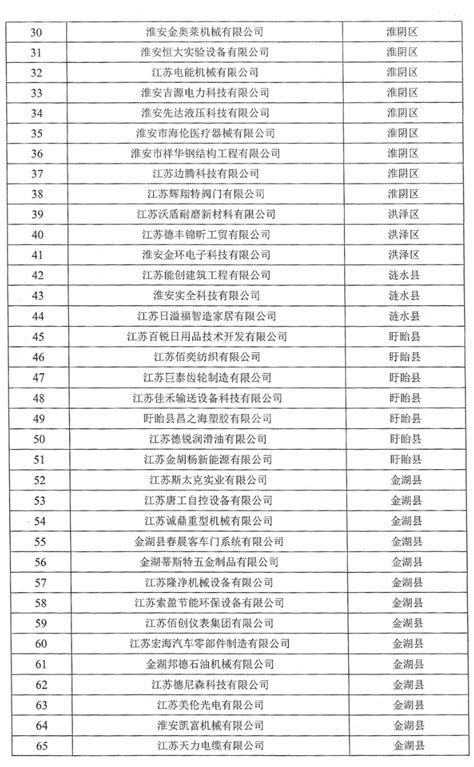 淮安上市公司名单：淮安上市公司名单一览 _产业观察网