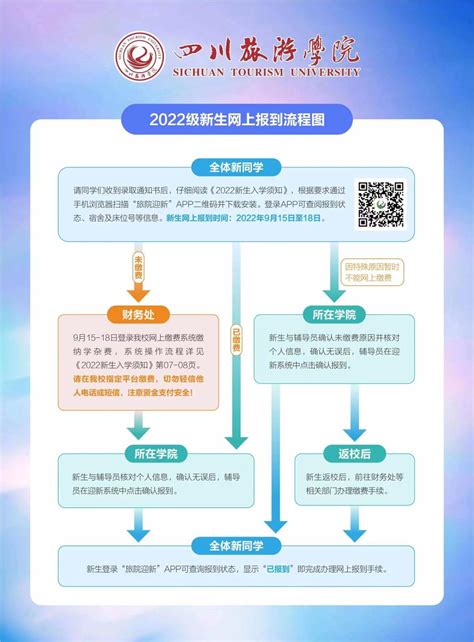 2022级新生网上报到流程-四川旅游学院