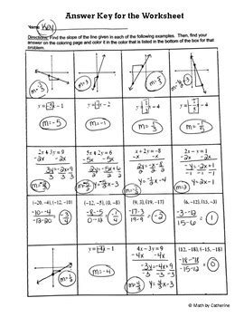 Math Rounding 的图像结果