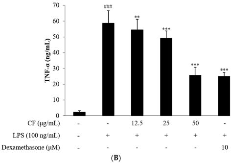 Trapa japonica Pericarp Extract Reduces LPS-Induced Inflammation in ...