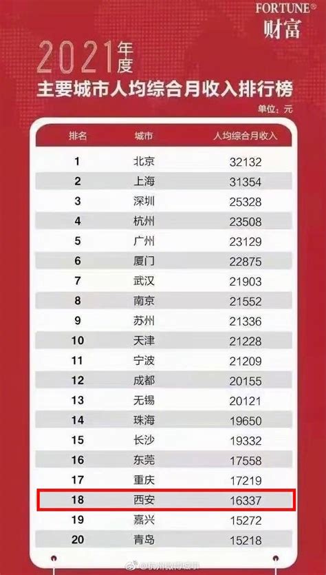 2021杭州人均综合月收入23508元 你达标了吗