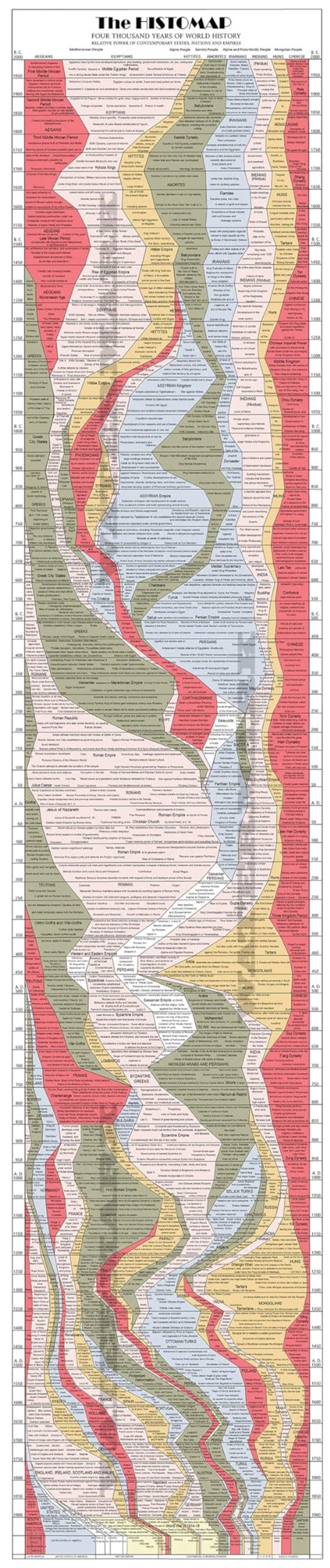 Animated World History Map 的图像结果