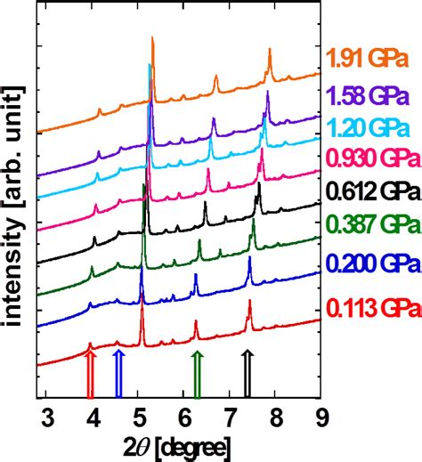 Anomalous Response in Heteroacene-Based Organic Field Effect ...