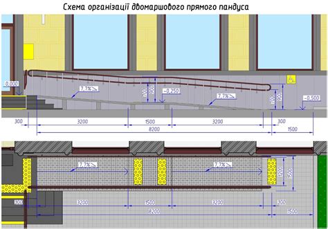 Пандус: нормы, размеры и требования согласно ДБН В.2.2-40:2018