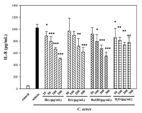 In Vitro and In Vivo Screening of Wild Bitter Melon Leaf for Anti ...