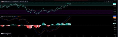 BITCOIN , DXY , NDX ,SPX — Teletype