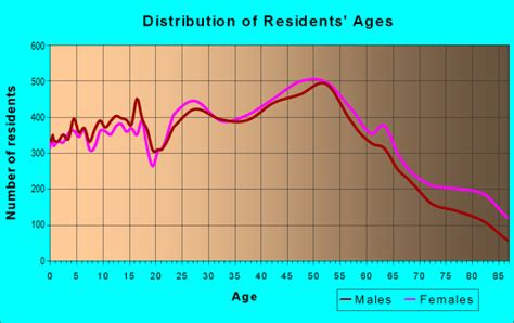 06010 Zip Code (Bristol, Connecticut) Profile - homes, apartments ...