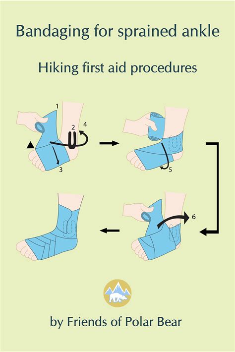 Sprain First Aid 的图像结果