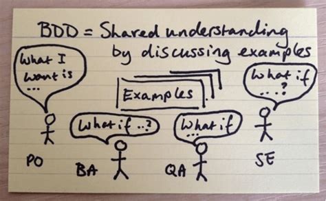 Image result for Java BDD