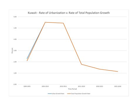 Kuwait Religion Percentages Kuwait Religions: A Diverse Landscape Of