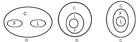 Syllogism basic concepts