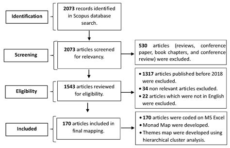 The Ontology of Urban Governance: A Framework for Pathways to ...