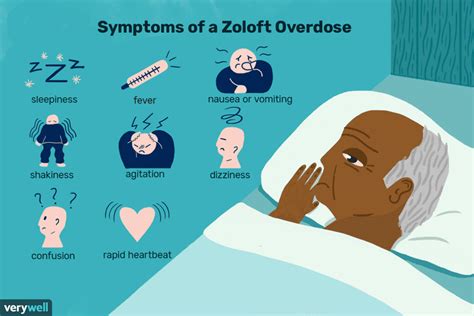 Recognizing the Symptoms of a Zoloft Overdose
