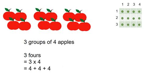Multiplication Class 4 Notes Maths Free PDF