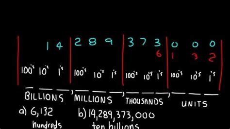 Image result for Dive Saxon Math Lessons