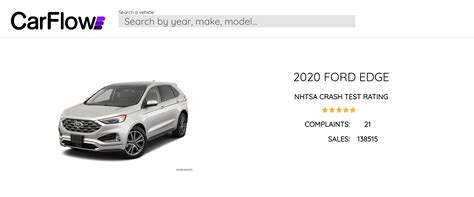 CarFlow | Personal project for finding crash test ratings, common complaints, and sales metrics ...