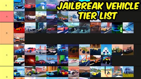 I ranked EVERY Jailbreak Vehicle | Roblox Jailbreak Vehicle Tier List ...