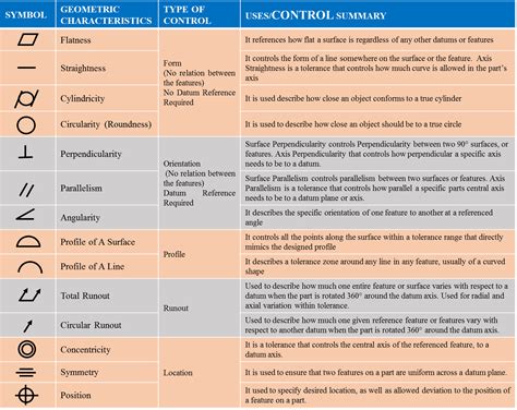 GD&T: A Detailed Introduction To Geometric Dimensioning And Tolerancing ...