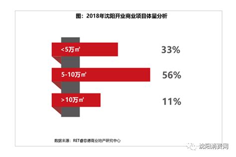 2018沈阳商业地产盘点与2019预测_沈阳消费网-权威媒体-零售商业门户
