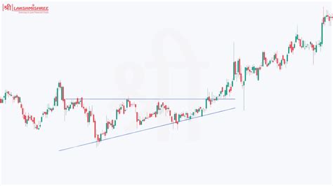 Image result for Swing Trading Using Triangle Pattern