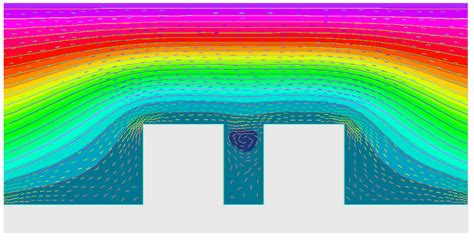 Parametric Study of Thermodynamics in the Mediterranean Courtyard as a ...