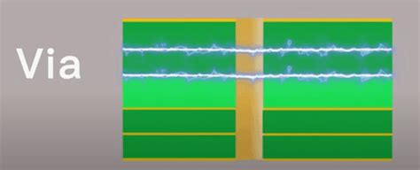 Image result for Via Core Vulcanizations