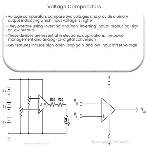 Image result for Comparators Pic Microcontrollers