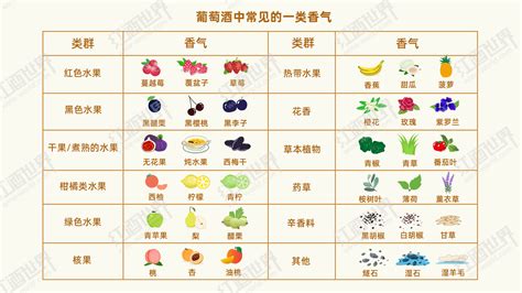 白酒香型分类及代表是什么 中国十二种白酒香型代表酒 - 烟酒行