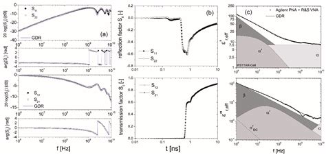 Error Analysis of Clay-Rock Water Content Estimation with Broadband ...