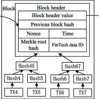 Data Structure Of Blockchain 的图像结果