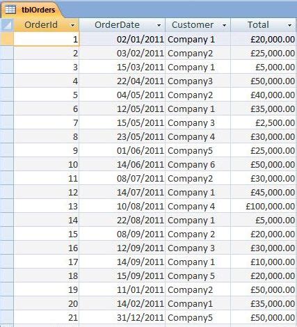 Image result for Filtering an Access Report Using Combo Box