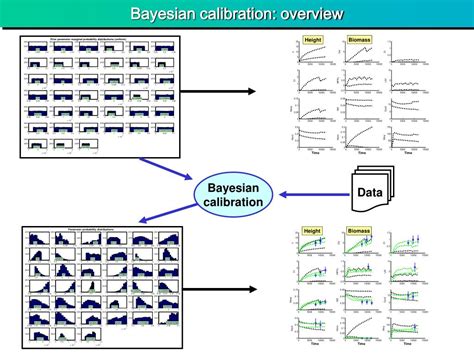 Bayesian Calibration Real-Time 的图像结果