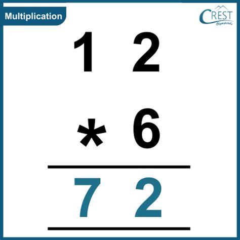 Image result for Sample of Multiplication