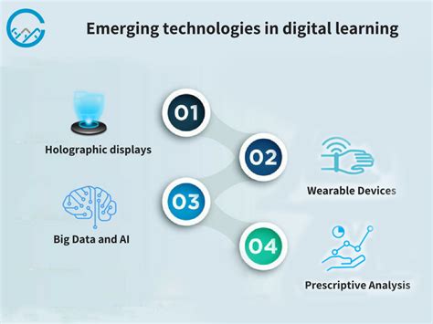 Emerging Technology Video Learning 的图像结果