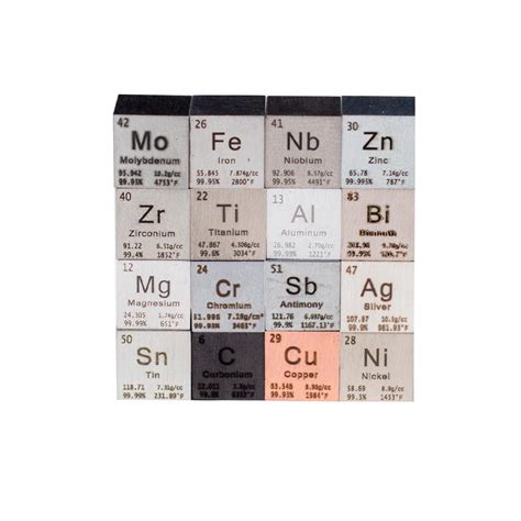 Periodic Table And Density - Great Research