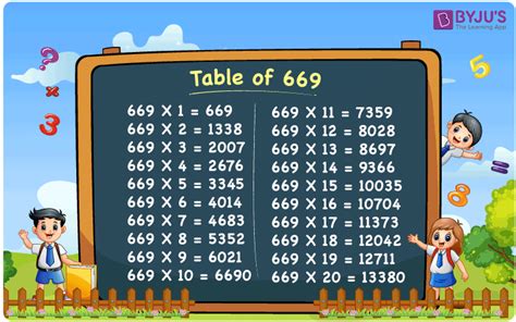 Table of 669 | Multiplication Table of 669 | 669 Times Table