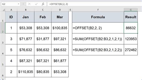 Image result for Offset Function Appear Blue Table