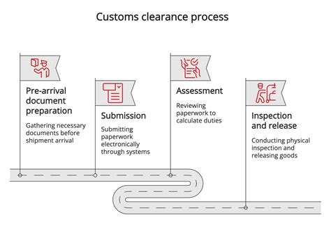 What Is Customs Clearance? Definition, Process & Pro Tips