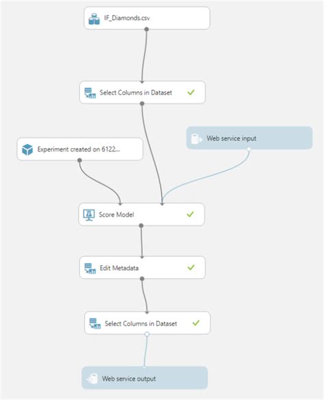 Image result for Power BI Machine Learning Button