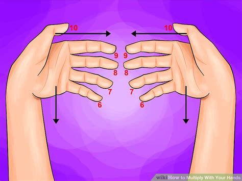 How to Multiply Using Hands 的图像结果