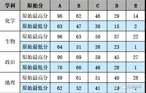2024新高考七省联考成绩查询入口网址一览表_搜学校