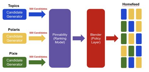 Some of my favorite Recsys resources and links - AI, software, tech ...