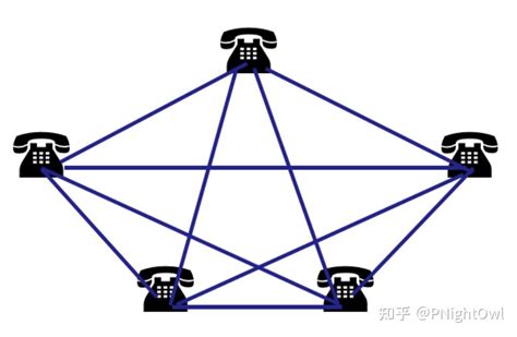 网络 的图像结果