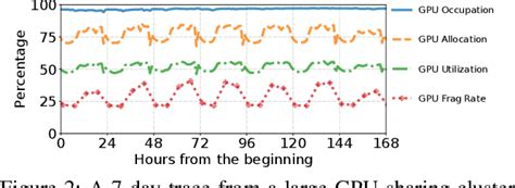 Image result for Memory Fragmentation GPU