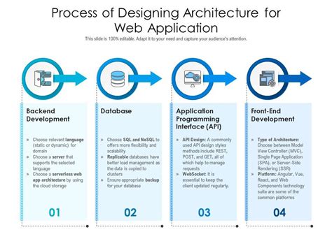 Application Architecture and Process Design 的图像结果