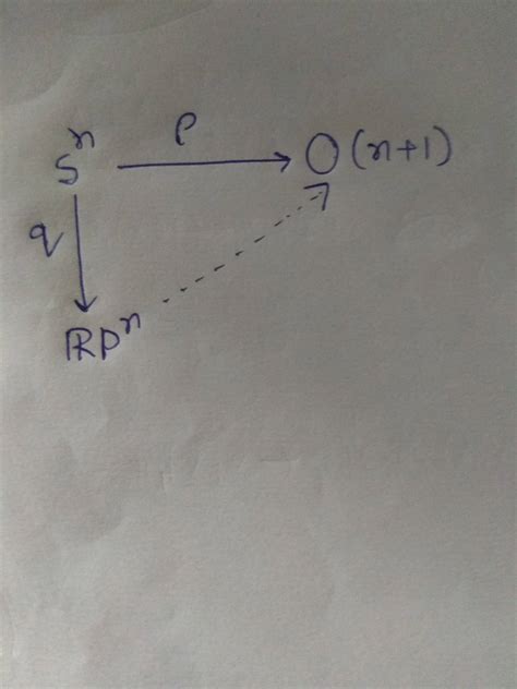Subspace Explained 的图像结果